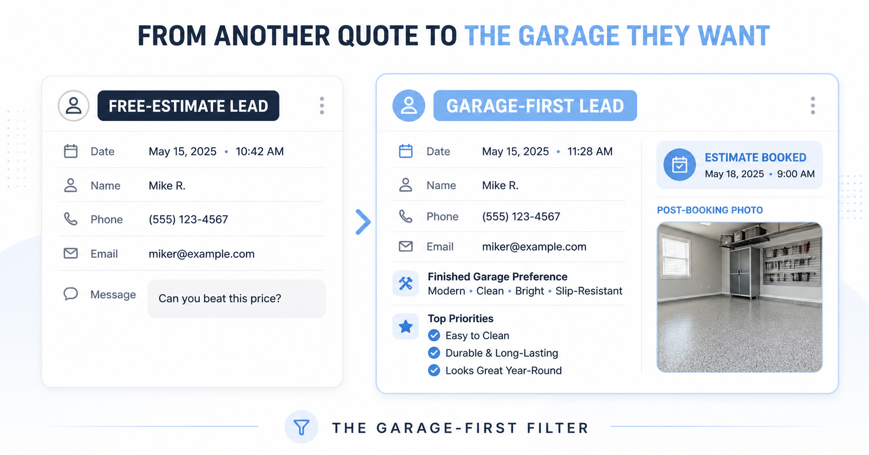 A sparse free-estimate lead compared with a Garage-First lead containing preferences, priorities, a booked estimate, and a post-booking garage photo